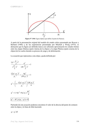 CAPITULO 3
Prof. Ing. Augusto José Leoni 116
Figura Nº 3.90: Figura elíptica que define el punto de fluencia.
A partir de la presentación original del modelo de estado crítico presentado por Roscoe y
Burland (1968) y de las experiencias presentadas por Mitchell y Wong (1975), se
demuestra que la figura así definida marca con suficiente aproximación los estados límites
entre las etapas Elástica (parte interna de la elipse) y la etapa Plástica (parte externa de la
elipse) de los suelos durante su proceso de carga y de deformación.
La ecuación que representa a esta elipse, queda definida por:
1
)
2
´
.()
2
´
(
)
2
´
´(
2
2
2
2


cc
c
p
M
q
p
p
p
1
´).(
4
´
´)´2(
2
2
2
2


cc
c
pM
q
p
pp
4
).(
.
)´2(
1
2´
2´
2´
2 c
c
c pM
p
pp
q







 

4
).´4´4(
2
´22 M
pppq c
0´)´´(22
 pppMq c
Partiendo de esta ecuación podemos encontrar el valor de la abscisa del punto de contacto
entre la elipse y la línea de falla haciendo:
Mpq ´.
M
q
p´
pc´
2
´cp
 