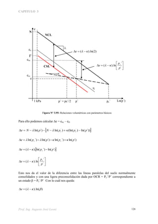 CAPITULO 3
Prof. Ing. Augusto José Leoni 126
Figura Nº 3.95: Relaciones volumétricas con parámetros básicos
Para ello podemos calcular e = enc – ed.
 ´))ln()(ln()ln(´)ln( ´´
pppNpNe cc  
´)ln(´)ln(´)ln(´)ln( ppppe cc  
 ´)ln(´)ln().( ppe c  







´
´
ln).(
p
p
e c

Esto nos da el valor de la diferencia entre las líneas paralelas del suelo normalmente
consolidados y con una ligera preconsolidación dada por OCR = Pc´/P´ correspondiente a
un estado  = Pc´/P´ Con lo cuál nos queda:
)ln().(  e
N
e

Ln(p´)pc´p´p´ = pc´/21 kPa


eo
ecs
NCL
CSL
enc







´
´
ln).(
p
p
e c


)2ln().(  e
e
 