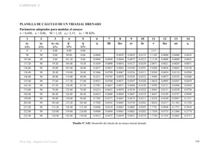 CAPITULO 3
Prof. Ing. Augusto José Leoni 134
PLANILLA DE CÁLCULO DE UN TRIAXIAL DRENADO
Parámetros adoptados para modelar el ensayo:
 = 0,448;  = 0,06; M = 1,10; eo= 2,15; 3 = 98 KPa
1 2 3 4 5 6 7 8 9 10 11 12 13 14

kPa

kPa

kPa
p´
kPa
q
kPa
 h v v e e s  
0 0 0.00 0.00 0.00 2.15
98 98 0.00 98.00 0.00 0.0000 0.0029 0.0029 0.0155 2.1345 0.0000 0.0000 0.0010
107.60 98 9.60 101.20 9.60 0.0949 0.0949 0.0044 0.0073 0.0215 2.1130 0.0008 0.0008 0.0032
117.20 98 19.20 104.40 19.20 0.1839 0.0890 0.0054 0.0127 0.0259 2.0871 0.0021 0.0029 0.0071
126.80 98 28.80 107.60 28.80 0.2677 0.0837 0.0062 0.0189 0.0291 2.0580 0.0036 0.0065 0.0128
136.40 98 38.40 110.80 38.40 0.3466 0.0789 0.0067 0.0256 0.0311 2.0269 0.0054 0.0118 0.0204
146.00 98 48.00 114.00 48.00 0.4211 0.0745 0.0070 0.0326 0.0323 1.9946 0.0073 0.0192 0.0300
155.60 98 57.60 117.20 57.60 0.4915 0.0704 0.0071 0.0397 0.0328 1.9618 0.0095 0.0287 0.0419
165.20 98 67.20 120.40 67.20 0.5581 0.0667 0.0071 0.0468 0.0328 1.9290 0.0121 0.0408 0.0564
174.80 98 76.80 123.60 76.80 0.6214 0.0632 0.0070 0.0538 0.0324 1.8965 0.0151 0.0558 0.0738
184.40 98 86.40 126.80 86.40 0.6814 0.0600 0.0069 0.0607 0.0318 1.8647 0.0189 0.0747 0.0949
194.00 98 96.00 130.00 96.00 0.7385 0.0571 0.0067 0.0674 0.0311 1.8336 0.0240 0.0987 0.1211
203.60 98 105.60 133.20 105.60 0.7928 0.0543 0.0065 0.0739 0.0302 1.8034 0.0317 0.1303 0.1550
213.20 98 115.20 136.40 115.20 0.8446 0.0518 0.0063 0.0802 0.0293 1.7741 0.0448 0.1751 0.2018
222.80 98 124.80 139.60 124.80 0.8940 0.0494 0.0061 0.0862 0.0283 1.7458 0.0735 0.2486 0.2774
232.40 98 134.40 142.80 134.40 0.9412 0.0472 0.0059 0.0921 0.0274 1.7184 0.1918 0.4405 0.4712
Planilla N° 3.82: Desarrollo del cálculo de un ensayo triaxial drenado
 