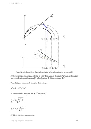 CAPITULO 3
Prof. Ing. Augusto José Leoni 140
Figura N° 3.92: Evolución en fluencia de la relación de las deformaciones en un ensayo CU.
3°) El tercer paso consiste en calcular el valor de la tensión desviante “q” que se ubicará en
correspondencia con el valor de Pi´ sobre la elipse de diámetro mayor Pci´.
Para el cálculo tomamos la ecuación de la elipse.
´)´´(´.22
pppMq c 
Si dividimos esta ecuación por (P´) 2
tendremos:
1
´
´
.
´

p
p
M
p
q c
1
´
´. 
i
ci
ii
p
p
pMq
4°) Deformaciones volumétricas:
q
p´
p´
e
M


eo
1
2
1
2
p2 p1 po´ pc´ pc1´ pc2´
p2 p1 po´ pc´ pc1´ pc2´
A
 