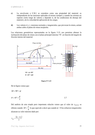 CAPITULO 3
Prof. Ing. Augusto José Leoni 21
c) La envolvente o C.R.I. se considera como una propiedad del material, es
independiente de las tensiones aplicadas al mismo siempre y cuando las mismas no
superen cierto rango de valores y depende sí, de las condiciones de drenaje del
material y de la velocidad de aplicación de las cargas.
d) Los valores  y , tensiones normales y tangenciales, que provocan la rotura, actúan
ambas sobre el plano de rotura incipiente.
Las relaciones geométricas representadas en la figura 3.15, nos permiten obtener la
inclinación del plano de rotura con el plano principal máximo “”, en función del ángulo de
fricción interno del material.









O


Plano de falla
C.R.I.
2. – °
 = 45° + /2

VALOR DEL ANGULO QUE FORMA EL PLANO DE FALLA CON EL
PLANO PRINCIPAL
Plano principal







Figura Nº 3.15
De la figura vemos que:
  902
2
45

  3.7
Del análisis de esta simple pero importante relación vemos que el valor de máximo se
obtiene cuando
4
2

  lo que equivale a decir que cuando  = 0 los esfuerzos tangenciales
alcanzan su valor máximo dado por:
 
2
31 


máx
 
