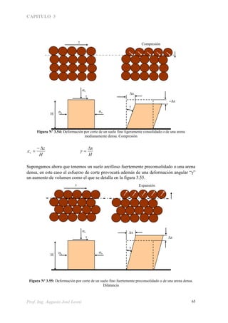 CAPITULO 3
Prof. Ing. Augusto José Leoni 65
Figura Nº 3.54: Deformación por corte de un suelo fino ligeramente consolidado o de una arena
medianamente densa. Compresión
H
z
v


H
x

Supongamos ahora que tenemos un suelo arcilloso fuertemente preconsolidado o una arena
densa, en este caso el esfuerzo de corte provocará además de una deformación angular “”
un aumento de volumen como el que se detalla en la figura 3.55.
Figura Nº 3.55: Deformación por corte de un suelo fino fuertemente preconsolidado o de una arena densa.
Dilatancia
z

H
z
xx


x
Expansión
z

H
z
xx


x
Compresión
 