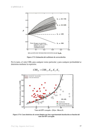 CAPITULO 3
Prof. Ing. Augusto José Leoni 87
Figura 3.73: Estimación del coeficiente de corrección K
Por lo tanto, el valor CRR, para cualquier sismo particular y para cualquier profundidad se
determina mediante la expresión:
 KKKCRRCRR MM ...5,7
Figura 3.74: Casos históricos de arenas limpias que han experimentado licuefacción en función del
valor del SPT corregido
 