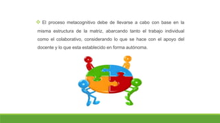  El proceso metacognitivo debe de llevarse a cabo con base en la
misma estructura de la matriz, abarcando tanto el trabajo individual
como el colaborativo, considerando lo que se hace con el apoyo del
docente y lo que esta establecido en forma autónoma.
 