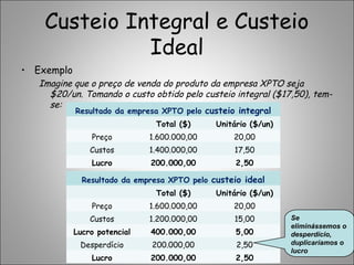 Custeio Integral e Custeio
Ideal
• Exemplo
Imagine que o preço de venda do produto da empresa XPTO seja
$20/un. Tomando o custo obtido pelo custeio integral ($17,50), tem-
se:
16
Resultado da empresa XPTO pelo custeio integral
Total ($) Unitário ($/un)
Preço 1.600.000,00 20,00
Custos 1.400.000,00 17,50
Lucro 200.000,00 2,50
Resultado da empresa XPTO pelo custeio ideal
Total ($) Unitário ($/un)
Preço 1.600.000,00 20,00
Custos 1.200.000,00 15,00
Lucro potencial 400.000,00 5,00
Desperdício 200.000,00 2,50
Lucro 200.000,00 2,50
Se
eliminássemos o
desperdício,
duplicaríamos o
lucro
 
