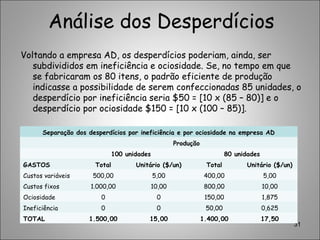 Análise dos Desperdícios
Voltando a empresa AD, os desperdícios poderiam, ainda, ser
subdivididos em ineficiência e ociosidade. Se, no tempo em que
se fabricaram os 80 itens, o padrão eficiente de produção
indicasse a possibilidade de serem confeccionadas 85 unidades, o
desperdício por ineficiência seria $50 = [10 x (85 – 80)] e o
desperdício por ociosidade $150 = [10 x (100 – 85)].
31
Separação dos desperdícios por ineficiência e por ociosidade na empresa AD
Produção
100 unidades 80 unidades
GASTOS Total Unitário ($/un) Total Unitário ($/un)
Custos variáveis 500,00 5,00 400,00 5,00
Custos fixos 1.000,00 10,00 800,00 10,00
Ociosidade 0 0 150,00 1,875
Ineficiência 0 0 50,00 0,625
TOTAL 1.500,00 15,00 1.400,00 17,50
 