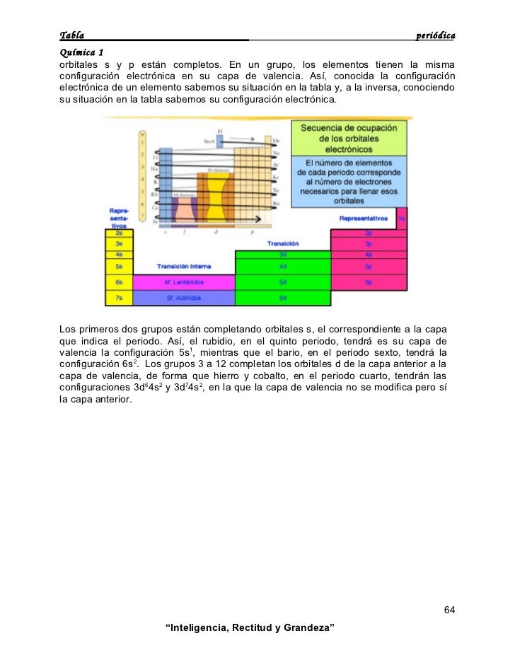tabla peridica qumica 1 orbitales s y p estn completos en un grupo los elementos tienen la misma configuracin electrnica en su capa de valencia - Tabla Periodica Definicion De Valencia tabla peridica qumica 1 orbitales s y p estn completos en un grupo los elementos tienen la misma configuracin electrnica en su capa de valencia - Tabla Periodica Definicion De Valencia