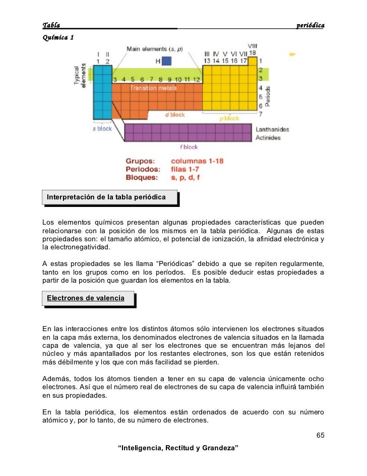 tabla peridica qumica 1 interpretacin de la tabla peridica los elementos qumicos presentan algunas propiedades caractersticas que pueden relacionarse - Tabla Periodica De Los Elementos Atomos tabla peridica qumica 1 interpretacin de la tabla peridica los elementos qumicos presentan algunas propiedades caractersticas que pueden relacionarse - Tabla Periodica De Los Elementos Atomos