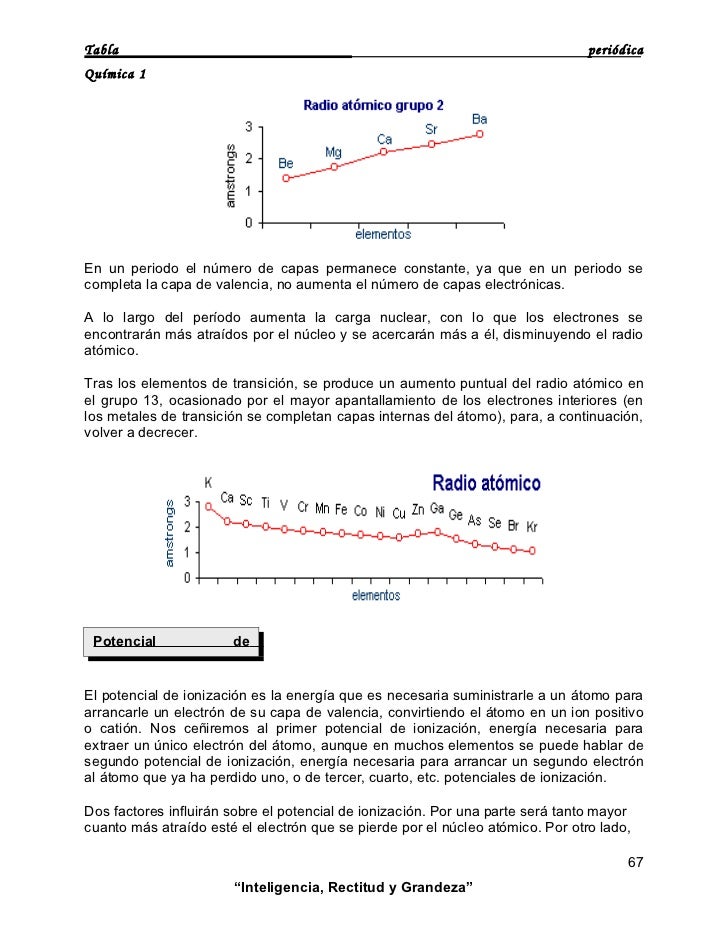 tabla periodica tabla peridica qumica 1 en un periodo el nmero de capas permanece constante ya - Tabla Periodica Completa Cuantos Elementos Tiene tabla periodica tabla peridica qumica 1 en un periodo el nmero de capas permanece constante ya - Tabla Periodica Completa Cuantos Elementos Tiene