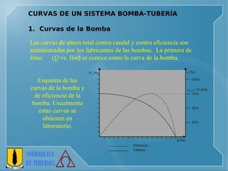 CURVAS DE UN SISTEMA BOMBA-TUBERÍA   1.  Curvas de la Bomba Esquema de las curvas de la bomba y de eficiencia de la bomba. Usualmente estas curvas se obtienen en laboratorio. Las curvas de altura total contra caudal y contra eficiencia son suministradas por los fabricantes de las bombas.  La primera de éstas  ( Q  vs.  Hm ) se conoce como la curva de la bomba.  