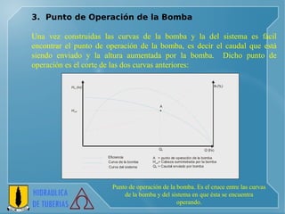 3.  Punto de Operación de la Bomba   Una vez construidas las curvas de la bomba y la del sistema es fácil encontrar el punto de operación de la bomba, es decir el caudal que está siendo enviado y la altura aumentada por la bomba.  Dicho punto de operación es el corte de las dos curvas anteriores: Punto de operación de la bomba. Es el cruce entre las curvas de la bomba y del sistema en que ésta se encuentra operando. 