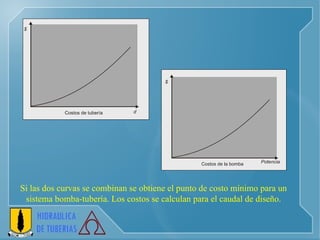 Si las dos curvas se combinan se obtiene el punto de costo  mínimo para un sistema bomba-tubería. Los costos se calculan para el caudal de diseño. 