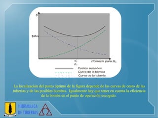 La localización del punto óptimo de la figura depende de las curvas de costo de las tuberías y de las posibles bombas.  Igualmente hay que tener en cuenta la eficiencia de la bomba en el punto de operación escogido.  