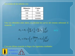 Los costos de las tuberías son: Una vez obtenidos estos datos, se calculan las curvas del sistema utilizando la ecuación  4.5 : Con esta última ecuación se llega a los siguientes resultados: (4.5) Diámetro (mm) Costos ($) 100 720000 150 1415000 200 3680000 