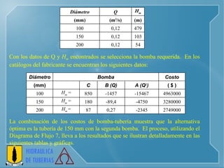 Con los datos de Q y  H m  encontrados se selecciona la bomba requerida.  En los catálogos del fabricante se encuentran los siguientes datos: La combinación de los costos de bomba-tubería muestra que la alternativa óptima es la tubería de 150 mm con la segunda bomba.  El proceso, utilizando el Diagrama de Flujo 7, lleva a los resultados que se ilustran detalladamente en las siguientes tablas y gráficas. Diámetro Q H m (mm) (m 3 /s) (m) 100 0,12 479 150 0,12 103 200 0,12 54 Diámetro Bomba Costo (mm)   C B (Q) A (Q 2 ) ( $ ) 100 H m  = 850 -1457 -15467 4963000 150 H m  = 180 -89,4 -4750 3280000 200 H m   = 87 0,27 -2345 2749000 