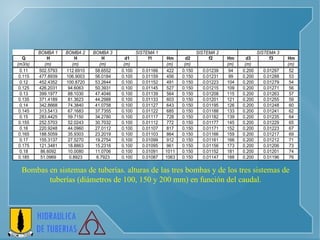 Bombas en sistemas de tuberías. alturas de las tres bombas y de los tres sistemas de tuberías (diámetros de 100, 150 y 200 mm) en función del caudal. 