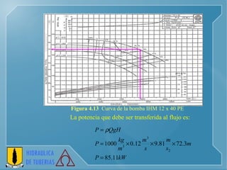 La potencia que debe ser transferida al flujo es: Figura 4.13  Curva de la bomba IHM 12 x 40 PE 