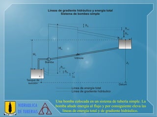 Una bomba colocada en un sistema de tubería simple. La bomba añade energía al flujo y por consiguiente eleva las líneas de energía total y de gradiente hidráulico.   