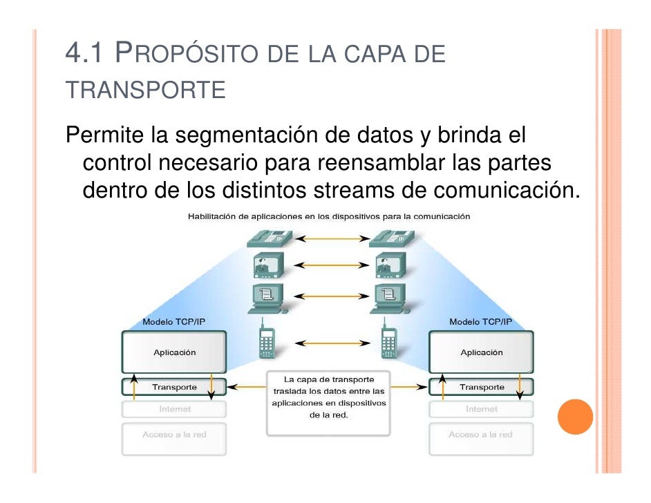 Capitulo 4 CAPA DE TRANSPORTE DEL MODELO OSI Capitulo 4 CAPA DE TRANSPORTE DEL MODELO OSI