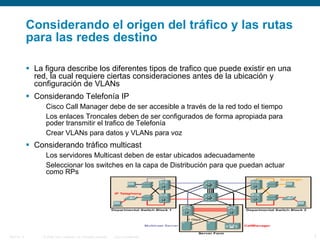 Considerando el origen del tráfico y las rutas para las redes destino La figura describe los diferentes tipos de trafico que puede existir en una red, la cual requiere ciertas consideraciones antes de la ubicación y configuración de VLANs Considerando Telefonía IP Cisco Call Manager debe de ser accesible a través de la red todo el tiempo Los enlaces Troncales deben de ser configurados de forma apropiada para poder transmitir el trafico de Telefonía Crear VLANs para datos y VLANs para voz Considerando tráfico multicast Los servidores Multicast deben de estar ubicados adecuadamente Seleccionar los switches en la capa de Distribución para que puedan actuar como RPs 
