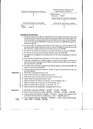 Control de gastos indirectos por
              Control de la producción en proceso                  departamento de fábrica
                                                           Cargos totales
                                                             de enero 57,000
                                                             Gastos indirectos de fábrica aplicados


                Control de productos terminados                  Costo de las mercancías vendidas
             12/31/_1
               Balance   20,000




             INFORMACIÓN ADICIONAL
               1. Los gastos indirectos se aplican utilizando una tasa presupuestada que se fija cada
                   mes de diciembre mediante el pronóstico de los gastos indirectos del año siguiente y
                   relacionándolos con el pronóstico del costo de mano de obra directa. El presupues-
                   to para 19 2 requería $400,000 de mano de obra directa y $600,000 de gastos in-
                   directos de fábrica.
               2. La única orden de trabajo sin terminar al 31 de enero, 19 2 fue la número 419,
                   que presentaba cargos totales por mano de obra de $2,000 (12b horas de mano de
                   obra directa) y cargos totales por materiales directos por $8,000.
               3. El total de materiales incorporados a la producción durante enero fue $90,000.
               4. El costo de las mercancías terminadas durante enero fue $180,000.
               5. Los saldos en los registros de los almacenes al 31 de enero mostraban un total de
                   $20,000.
               6. El inventario de productos terminados al al de enero era $15,000.
               7. Todos los trabajadores de la fábrica ganan la misma tasa de salario. Las horas de
                   mano directa para enero sumaron 2,500. La mano de obra indirecta y la supervi-
                   sión ascendieron a $10,000.
               8. La nómina bruta de fábrica pagada en los días de pago de enero sumó $52,000. No
                    tome en cuenta las retenciones.
               9. Todos los gastos indirectos de fábrica "reales" en que se incurrió durante enero ya
                    han sido pasados.
Requerido      a. Materiales comprados durante enero
               b. Costo de las mercancías vendidas durante enero
               c. Costo de la mano de obra directa incurrido durante enero
               d. Gastos indirectos, aplicados durante enero
               e. Saldo de Nómina de fábrica acumulada, 31 de diciembre, 19 1
                f. Saldo de Producción de proceso, 31 de diciembre, 19 1
               g. Saldo de Producción de proceso, 31 de enero, 19 2
               h. Gastos indirectos sobreaplicados o subaplicados de enero

Solución 1     a. Materiales comprados: $90,000 + $20,000 - $15,000 = $95,000.
               b. Costo de las mercancías vendidas: $20,000 + $180,000 - $15,000 = $185,000.
               c. Tasa de mano de obra directa: $2,000 -5- 125 horas = $16 por hora (véase 2). Cos
                  to de mano de obra directa: 2,500 horas X $16 = $40,000 (véase 7).
               d. Tasa de gastos indirectos: $600,000 •*• $400,000 = 150%. Gastos indirectos apli-
     125          cados: 150% X $40,000 = $60,000.
 