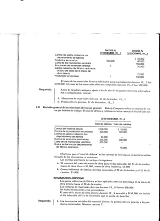 SALDOS AL                    SALDOS AL
                                                               31 DICIEMBRE, 19_1          31 DICIEMBRE, 19__2
                  Control de gastos indirectos por
                    departamento de fábrica                                                       S 56,000
                  Productos terminados                                S50.000                       40,000
                  Costo de las mercancías vendidas                                                 180,000
                  Almacenes de materiales directos                       9                          20,000
                  Gastos indirectos de fábrica aplicados
                    al 60% del costo de la mano de
                    obra directa                                                                    72,000
                  Producción en proceso                                                            130,000

                       El costo de los materiales directos solicitados para la producción durante 19 2 fue
                  5100,000. El costo de los materiales directos comprados durante 19 2 fue $90,000.

   Requerido            Antes de estudiar cualquier ajuste a fin de año de los gastos indirectos sobreaplica-
                        dos o subaplicados, calcule:

                     1. Almacenes de materiales directos, 31 de diciembre. 19 1
                     2. Producción en proceso, 31 de diciembre, 19 1

4-31 Revisión general de las relaciones del mayor general. Blakely Company utiliza un sistema de cos-
               tos por órdenes de trabajo. El total de débitos y créditos en ciertas cuentas al final de año son:

                                                                30 DE DICIEMBRE,    19_6

                                                           Total de débitos Total de créditos

                  Control del material directo                $100,000          S 70,000
                  Control de la producción en proceso          320,000           305,000
                  Control de gastos indirectos por
                   departamento de fábrica                      85,000              —
                  Control de productos terminados              325,000             300,000
                  Costo de las mercancías vendidas             300,000              —
                  Gastos indirectos por departamento
                   de fábrica aplicados                           —                 90,000


                         Obsérvese que el "total de débitos" en las cuentas de inventarios incluiría los saldos
                  iniciales de los inventarios, si existieran.
                         Las cuentas anteriores no incluyen lo siguiente:
                     a. El resumen del costo de mano de obra para el día laborable del 31 de diciembre:
                         mano de obra directa $5,000; mano de obra indirecta, $1,000
                     b. Gastos indirectos de fábrica diversos incurridos el 30 de diciembre y el 31 de di-
                         ciembre: $1,000

                  INFORMACIÓN ADICIONAL
                        Los gastos indirectos de fábrica se han aplicado como un porcentaje de la mano de
                        obra directa hasta el 30 de diciembre.
                        Las compras de materiales directos durante 19 6 fueron $90,000
                        No hubo devoluciones a los proveedores.
                        El costo de la mano de obra directa durante 19 6 ascendió a $150,000, sin incluir
                        el día laborable del 31 de diciembre que se acaba de describir.

   Requerido          1. Los inventarios iniciales del material directo, la producción en proceso y los pro-
                         ductos terminados. Muestre cuentas T.
 