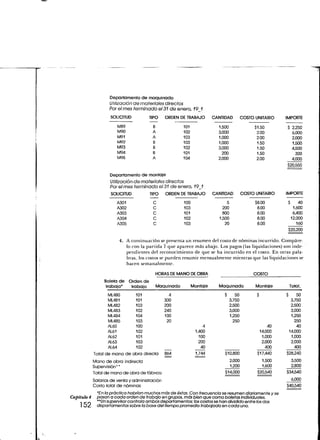 Departamento de maquinado
                     Utilización de materiales directos
                     Por el mes terminado el 31 de enero. 19 1
                     SOLICITUD           TIPO     ORDEN DE TRABAJO         CANTIDAD          COSTO UNITARIO   IMPORTE

                         M89               B               101               1,500                $1.50       $ 2,250
                         M90               A               102               3,000                 2.00         ó,000
                         M91               A               103               1,000                 2.00         2,000
                         M92               B               103               1,000                 1.50         1,500
                         M93               B               102               3,000                 1.50         4,500
                         M94               B               101                 200                 1.50           300
                         M95               A               104               2,000                 2.00         4.000
                                                                                                              $20,550

                     Departamento de montaje
                     Utilización de materiales directos
                     Por el mes terminado el 31 de enero, 19_1
                     SOLICITUD           TIPO     ORDEN DE TRABAJO         CANTIDAD          COSTO UNITARIO   IMPORTE

                        A301               C               100                   5                 $8.00      $       40
                        A302               C               103                 200                  8.00           1,600
                        A303               C               101                 800                  8.00           6,400
                        A304               C               102               1,500                  8.00          12,000
                        A305               C               103                  20                  8.00             160
                                                                                                               $20,200

                               A continuación se presenta un resumen del costo de nóminas incurrido. Compáre-
                               lo con la partida 7 que aparece más abajo. Los pagos (las liquidaciones) son inde-
                               pendientes del reconocimiento de que se ha incurrido en el costo. En otras pala-
                               bras, los costos se pueden resumir mensualmente mientras que las liquidaciones se
                               hacen semanalmente.

                                            HORAS DE MANO DE OBRA                                 COSTO
                  Boleta de Orden de
                  trabajo*   trabajo           Maquinado         Montaje     Maquinado             Montaje        Total.

                    ML480          101              4                           $       50         $          $     50
                    ML481          101            300                                3,750                      3,750
                    ML482          103            200                                2,500                      2,500
                    ML483          102            240                                3,000                      3,000
                    ML484          104            100                                1,250                       1,250
                    ML485          103             20                                  250                         250
                    AL60           100                                4                                  40         40
                    AL61           102                            1,400                              14,000    14,000
                    AL62           101                              100                               1,000     .1,000
                    AL63           103                              200                               2,000      2,000
                    AL64           102                               40                                 400        400
             Total de mano de obra directa        864             1,744         $10,800             $17,440   $28,240
             Mano de obra indirecta                                               2,000               1,500     3,500
             Supervisión"                                                         1,200               1,600     2,800
             Total de mano de obra de fábrica                                   $14,000             $20,540   $34,540

             Salarios de venta y administración                                                                 6,000
             Costo total de nóminas                                                                           $40,540
              *En la práctica habrían muchos más de éstas. Con frecuencia se resumen diariamente y se
Capítulo 4    pasan a cada orden de trabajo en grupos, más bien que como boletas individuales.
              **Un supervisor controla ambos departamentos; los costos se han dividido entre los dos
              departamentos sobre la base del tiempo promedio trabajado en cada uno.
 