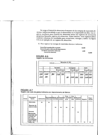 Se carga a Control de almacenes el resumen de las compras de materiales di-
                         rectos e indirectos debido a que el almacenista es el responsable de ellos. Los re-
                         gistros auxiliares para Control de almacenes serían los registros de inventarios
                         perpetuos llamados registros de almacenes. Como mínimo, estos registros deben
                         contener columnas de cantidades para recepciones, entregas y saldos. La figura
                         4-6 es un ejemplo de un registro de almacenes.

                            2. Para registrar las entregas de materiales directos e indirectos:

                              Control de la producción en proceso                                     48,000
                              Control de gastos indirectos del departamento
                                de fábrica (materiales indirectos)                                     4,000
                                     Control de almacenes                                                          52,000


                         FIGURA 4-6
                         Registro de almacenes

                                                  . , ,               Ménsulas AF 462
                                              yrticulo


                                                          Recibidos                Entregados              Saldo
                                                       Costo Costo          Costo Costo          Costo Costo
                             Fecha Referencia Cantidad unit. total Cantidad unit. total Cantidad unit. total

                             Z//0    v/o/4         30O         Z0O 750                               300    ¿50 750
                             &Z2      *w                                      80     Z5O ZOO         ZZO    Z5O 550




FIGURA 4-7
Registro del costo de gastos indirectos por departamento de fábrica

                                                                      Prima     Otra
           Documento                    Materiales Manejo de Tiempo por tiempo mano de Servicios                   Depre-
   Fecha     fuente         Lubricantes indirectos materiales ocioso   extra    obra   públicos Seguros            ciación

           Solicitudes          XX           XX


           Resumen de
           mano de obra                                   XX          XX      XX        XX




            Facturas                                                                            XX

           Memoranda
           especiales del
           contador en
           jefe sobre
           scumulaciones
           pagos adelan-
                                                                                                XX         XX        XX
           tados, etc.
 