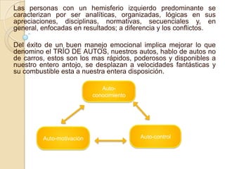 Las personas con un hemisferio izquierdo predominante se
caracterizan por ser analíticas, organizadas, lógicas en sus
apreciaciones, disciplinas, normativas, secuenciales y, en
general, enfocadas en resultados; a diferencia y los conflictos.

Del éxito de un buen manejo emocional implica mejorar lo que
denomino el TRÍO DE AUTOS, nuestros autos, hablo de autos no
de carros, estos son los mas rápidos, poderosos y disponibles a
nuestro entero antojo, se desplazan a velocidades fantásticas y
su combustible esta a nuestra entera disposición.

                              Auto-
                           conocimiento




         Auto-motivación                  Auto-control
 