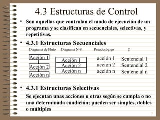4.3 Estructuras de Control
• Son aquellas que controlan el modo de ejecución de un
  programa y se clasifican en secuenciales, selectivas, y
  repetitivas.
• 4.3.1 Estructuras Secuenciales
   Diagrama de Flujo   Diagrama N-S   Pseudocógigo     C

    Acción 1                           acción 1      Sentencial 1
                       Acción 1
    Acción 2           Acción 2        acción 2      Sentencial 2
                       Acción n        acción n      Sentencial n
    Acción n

• 4.3.1 Estructuras Selectivas
  Se ejecutan unas acciones u otras según se cumpla o no
  una determinada condición; pueden ser simples, dobles
  o múltiples
                                                                    5
 
