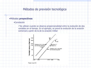 Métodos de previsión tecnológica Métodos  proyectivos Correlación Se utilizan cuando se observa proporcionalidad entre la evolución de dos variables en el tiempo. En el ejemplo, se prevé la evolución de la aviación comercial a partir de la de la aviación militar 