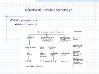Métodos de previsión tecnológica Métodos  prospectivos Arboles de relevancia 