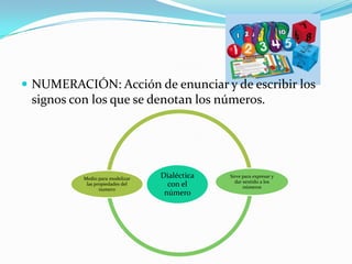  NUMERACIÓN: Acción de enunciar y de escribir los
 signos con los que se denotan los números.




          Medio para modelizar   Dialéctica   Sirve para expresar y
                                                dar sentido a los
           las propiedades del     con el           números
                 numero
                                  número
 