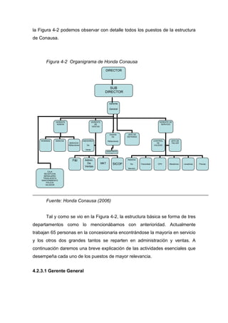 la Figura 4-2 podemos observar con detalle todos los puestos de la estructura
de Conausa.
Figura 4-2 Organigrama de Honda Conausa
Fuente: Honda Conausa (2006)
Tal y como se vio en la Figura 4-2, la estructura básica se forma de tres
departamentos como lo mencionábamos con anterioridad. Actualmente
trabajan 65 personas en la concesionaria encontrándose la mayoría en servicio
y los otros dos grandes tantos se reparten en administración y ventas. A
continuación daremos una breve explicación de las actividades esenciales que
desempeña cada uno de los puestos de mayor relevancia.
4.2.3.1 Gerente General
Gerente
General
GERENTE
ADMON
GERENTE
DE
VENTAS
GERENTE DE
SERVICIO
NOMINAS BANCOS
SERVICIO
Refacciones
F&I Admin.
De
Ventas
MKT SICOP
Asesores
De
Servicio
Facturistad CPH Mecánicos Lavadores Previas
CONTROL
DE
CALIDAD
JEFE DE
TALLER
ASESORES
De
Venta
Gerente
De
Refacciones
JEFE DE
SISTEMAS
ASISTENTE
S
SUB
DIRECTOR
DIRECTOR
CAJA
RECEPCION
MENSAJERO
TRASLADISTA
MANTENIMIENTO
POLICIA
VELADOR
 