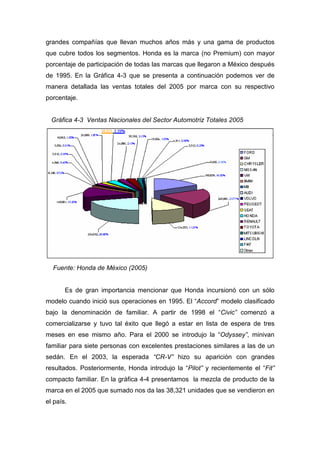 grandes compañías que llevan muchos años más y una gama de productos
que cubre todos los segmentos. Honda es la marca (no Premium) con mayor
porcentaje de participación de todas las marcas que llegaron a México después
de 1995. En la Gráfica 4-3 que se presenta a continuación podemos ver de
manera detallada las ventas totales del 2005 por marca con su respectivo
porcentaje.
Gráfica 4-3 Ventas Nacionales del Sector Automotriz Totales 2005
Fuente: Honda de México (2005)
Es de gran importancia mencionar que Honda incursionó con un sólo
modelo cuando inició sus operaciones en 1995. El “Accord” modelo clasificado
bajo la denominación de familiar. A partir de 1998 el “Civic” comenzó a
comercializarse y tuvo tal éxito que llegó a estar en lista de espera de tres
meses en ese mismo año. Para el 2000 se introdujo la “Odyssey”, minivan
familiar para siete personas con excelentes prestaciones similares a las de un
sedán. En el 2003, la esperada “CR-V” hizo su aparición con grandes
resultados. Posteriormente, Honda introdujo la “Pilot” y recientemente el “Fit”
compacto familiar. En la gráfica 4-4 presentamos la mezcla de producto de la
marca en el 2005 que sumado nos da las 38,321 unidades que se vendieron en
el país.
 