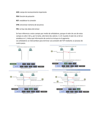 ACK: campo de reconocimiento importante
PSH: función de pulsación
RST: restablecer la conexión
SYN: sincronizar números de secuencia
FIN: no hay más datos del emisor
Se hace referencia a estos campos por medio de señaladores, porque el valor de uno de estos
campos es sólo 1 bit y, por lo tanto, sólo tiene dos valores: 1 o 0. Cuando el valor de un bit se
establece en 1, indica qué información de control se incluye en el segmento.
Los señaladores se intercambian para terminar una conexión del TCP mediante un proceso de
cuatro pasos.
 