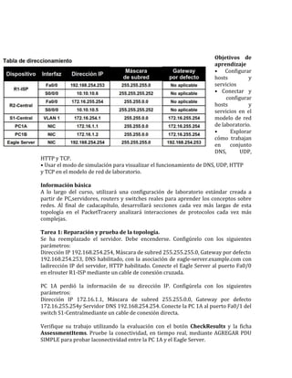 Objetivos de
aprendizaje
• Configurar
hosts y
servicios
• Conectar y
configurar
hosts y
servicios en el
modelo de red
de laboratorio.
• Explorar
cómo trabajan
en conjunto
DNS, UDP,
HTTP y TCP.
• Usar el modo de simulación para visualizar el funcionamiento de DNS, UDP, HTTP
y TCP en el modelo de red de laboratorio.
Información básica
A lo largo del curso, utilizará una configuración de laboratorio estándar creada a
partir de PC,servidores, routers y switches reales para aprender los conceptos sobre
redes. Al final de cadacapítulo, desarrollará secciones cada vez más largas de esta
topología en el PacketTracery analizará interacciones de protocolos cada vez más
complejas.
Tarea 1: Reparación y prueba de la topología.
Se ha reemplazado el servidor. Debe encenderse. Configúrelo con los siguientes
parámetros:
Dirección IP 192.168.254.254, Máscara de subred 255.255.255.0, Gateway por defecto
192.168.254.253, DNS habilitado, con la asociación de eagle-server.example.com con
ladirección IP del servidor, HTTP habilitado. Conecte el Eagle Server al puerto Fa0/0
en elrouter R1-ISP mediante un cable de conexión cruzada.
PC 1A perdió la información de su dirección IP. Configúrela con los siguientes
parámetros:
Dirección IP 172.16.1.1, Máscara de subred 255.255.0.0, Gateway por defecto
172.16.255.254y Servidor DNS 192.168.254.254. Conecte la PC 1A al puerto Fa0/1 del
switch S1-Centralmediante un cable de conexión directa.
Verifique su trabajo utilizando la evaluación con el botón CheckResults y la ficha
AssessmentItems. Pruebe la conectividad, en tiempo real, mediante AGREGAR PDU
SIMPLE para probar laconectividad entre la PC 1A y el Eagle Server.
 