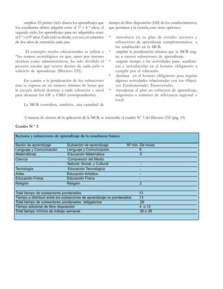 amplios. El primer ciclo abarca los aprendizajes que
los estudiantes deben adquirir entre el 1º y 4 º años; el
segundo ciclo, los aprendizajes para ser adquiridos entre
el 5 º y el 8º años. Cada ciclo se divide, a su vez, en subciclos
de dos años de extensión cada uno.

tiempo de libre disposición (LD) de los establecimientos,
que permiten a la escuela, ente otras opciones:

El concepto niveles educacionales se refiere a
“los tramos cronológicos en que, tanto por razones
técnicas como administrativas, ha sido dividido el
proceso escolar qué ocurre dentro de cada ciclo o
subciclo de aprendizaje (Decreto 232).

*

*

*

*
En cuanto a la ponderación de los subsectores
ésta se expresa en un número mínimo de horas que
la escuela deberá destinar a cada subsector y nivel
para alcanzar los OF y CMO correspondientes.

*

introducir en su plan de estudio sectores y
subsectores de aprendizaje complementarios a
los establecido en la MCB.
ampliar la ponderación mínima que la MCB asigna a ciertos subsectores de aprendizaje.
asignar tiempo a las actividades para- académicas e introducirlas en el horario obligatorio a
cumplir por el educando.
destinar en el horario obligatorio para regular
algunas actividades relacionadas con los Objetivos Fundamentales Transversales.
incorporar al plan un subsector de aprendizaje,
asignatura o temática de relevancia regional o
local.

La MCB considera, también, una cantidad de
A manera de síntesis de la aplicación de la MCB, se transcribe el cuadro Nº 3 del Decreto 232 (pág. 19)
Cuadro N º 3
Sectores y subsectores de aprendizaje de la enseñanza básica
Sector de aprendizaje
Lenguaje y Comunicación
Matemáticas
Ciencia
Tecnología
Artes
Educación Física
Religión

Subsector de aprendizaje
Lenguaje y Comunicación
Educación Matemática
Compresión del Medio
Natural, Social, y Cultural
Educación Tecnológica
Educación Artística
Educación Física
Religión

Nº min. De horas
6
5

Total tiempo de subsectores ponderados
Tiempo a distribuir entre los subsectores de aprendizaje no ponderados
Total tiempo de subsectores ponderados obligatorios
Tiempo adicional de libre disposición
Total tiempo mínimo de trabajo semanal

2
13
13
26
4 o 12
30 o 38

 