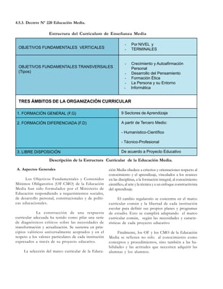4.5.3. Decreto Nº 220 Educación Media.

Estructura del Curriculum de Enseñanza Media
-

OBJETIVOS FUNDAMENTALES VERTICALES

OBJETIVOS FUNDAMENTALES TRANSVERSALES
(Tipos)

Por NIVEL y
TERMINALES

-

Crecimiento y Autoafirmación
Personal
Desarrollo del Pensamiento
Formación Ética
La Persona y su Entorno
Informática

-

TRES ÁMBITOS DE LA ORGANIZACIÓN CURRICULAR
1. FORMACIÓN GENERAL (F.G)

9 Sectores de Aprendizaje

2. FORMACIÓN DIFERENCIADA (F.D)

A partir de Tercero Medio:
- Humanístico-Científico
- Técnico-Profesional

3. LIBRE DISPOSICIÓN

De acuerdo a Proyecto Educativo

Descripción de la Estructura Curricular de la Educación Media.
A. Aspectos Generales
Los Objetivos Fundamentales y Contenidos
Mínimos Obligatorios (OF-CMO) de la Educación
Media han sido formulados por el Ministerio de
Educación respondiendo a requerimientos sociales,
de desarrollo personal, constitucionales y de políticas educacionales.
La construcción de una respuesta
curricular adecuada ha tenido como pilar una serie
de diagnósticos críticos sobre las necesidades de
transformación y actualización. Se sustenta en principios valóricos universalmente aceptados y en el
respeto a los valores particulares de cada institución
expresados a través de su proyecto educativo.
La selección del marco curricular de la Educa-

ción Media obedece a criterios y orientaciones respecto al
conocimiento y el aprendizaje, vinculados a los avances
en las disciplinas, a la formación integral, al conocimiento
científico, al arte y la técnica y a un enfoque constructivista
del aprendizaje.
El cambio regulatorio se concentra en el marco
curricular común y la libertad de cada institución
escolar para definir sus propios planes y programas
de estudio. Esto se cumplirá adaptando el marco
curricular común, según las necesidades y características de cada proyecto educativo
Finalmente, los OF y los CMO de la Educación
Media se refieren no sólo al conocimiento como
conceptos y procedimientos, sino también a las habilidades y las actitudes que necesiten adquirir las
alumnas y los alumnos.

 