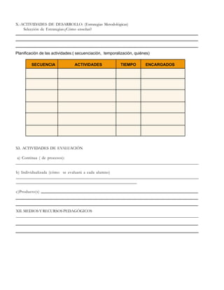 X.-ACTIVIDADES DE DESARROLLO: (Estrategias Metodológicas)
Selección de Estrategias:¿Cómo enseñar?

Planificación de las actividades:( secuenciación, temporalización, quiénes)
SECUENCIA

ACTIVIDADES

TIEMPO

ENCARGADOS

XI. ACTIVIDADES DE EVALUACIÓN
a) Continua ( de procesos):
________________________________________________________________________________________________________________________
________________________________________________________________________________________________________________________
b) Individualizada (cómo se evaluará a cada alumno)
________________________________________________________________________________________________________________________
____________________________________________________________
c)Producto(s)

XII. MEDIOS Y RECURSOS PEDAGÓGICOS
___________________________________________________________________________________________
_______________________________________________________________ __________________________

 
