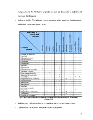 - Independencia del hardware: El grado con que se desacopla el software del 
73 
hardware donde opera. 
- Instrumentación: El grado con que el programa vigila su propio funcionamiento 
e identifica los errores que suceden. 
Métrica de la 
calidad del 
software 
Factor de 
calidad 
Corrección 
Fiabilidad 
Eficiencia 
Integridad 
Mantenimiento 
Flexibilidad 
Capacidad de pruebas 
Portabilidad 
Reusabilidad (capacidad de 
reutilización) 
Interoperabilidad 
Usabilidad (facilidad de 
manejo 
Facilidad de auditoria * * 
Exactitud * 
Estandarización de 
comunicaciones 
* 
Compleción * * * 
Complejidad * 
Concisión * * * * 
Consistencia * * * 
Estandarización de datos * * * * * 
Tolerancia a errores * 
Eficiencia de ejecución * 
Capacidad de expansión * 
Generalidad * * * * 
Independencia del hardware * * 
Instrumentación * * * 
Modularidad * * * * * * 
Operatividad * * 
Seguridad * 
Autodocumentación * 
Simplicidad * * * * * 
Independencia del sistema * * * * 
Trazabilidad * * 
Facilidad de formación 
Figura 4.2 Relación entre Factores de calidad y métricas de la calidad de software 
[Fenton’91] 
- Modularidad: La independencia funcional de componentes de programa. 
- Operatividad: La facilidad de operación de un programa. 
 
