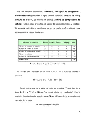Hay tres entradas del usuario: contraseña, interruptor de emergencias y 
activar/desactivar aparecen en la figura con dos consultas: consulta de zona y 
consulta de sensor. Se muestra un archivo (archivo de configuración del 
sistema) También están presentes dos salidas de usuarios(mensajes y estado de 
del sensor) y cuatro interfaces externas (sensor de prueba, configuración de zona, 
activar/desactivar y alerta de alarma). 
77 
Parámetro de medición Cuenta Simple Media Compleja Total 
Número de entradas de usuario 3 * 3 4 6 =9 
Número de salidas de usuario 2 * 4 5 7 =8 
Número de consultas del usuario 2 * 3 4 6 =6 
Número de archivos 1 * 7 10 15 =7 
Número de interfaces externas 4 * 5 7 10 = 20 
Cuenta total 50 
Tabla 4.1 Factor de ponderación [Pressman ‘98] 
La cuenta total mostrada en al figura 4.6.1 b debe ajustarse usando la 
ecuación: 
PF = cuenta-total * (0.65 + 0.01 * ÓFi) 
Donde cuenta-total es la suma de todas las entradas PF obtenidas de la 
figura 4.6.1 b y Fi( i=1 a 14) son “valores de ajuste de complejidad”. Para el 
propósito de este ejemplo, asumimos que ÓFi es 46 (un producto moderadamente 
complejo) Por lo tanto: 
PF = 50* [0.65+(0.01*46)]=56 
 