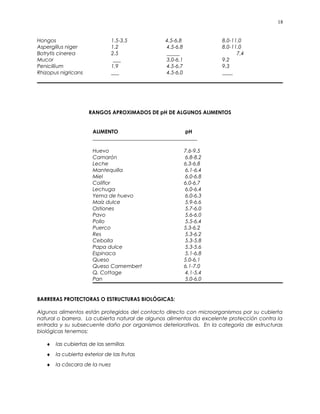 Hongos 1.5-3.5 4.5-6.8 8.0-11.0
Aspergillus niger 1.2 4.5-6.8 8.0-11.0
Botrytis cinerea 2.5 _____ 7.4
Mucor ___ 3.0-6.1 9.2
Penicillium 1.9 4.5-6.7 9.3
Rhizopus nigricans ___ 4.5-6.0 ____
RANGOS APROXIMADOS DE pH DE ALGUNOS ALIMENTOS
ALIMENTO pH
________________________________________
Huevo 7.6-9.5
Camarón 6.8-8.2
Leche 6.3-6.8
Mantequilla 6.1-6.4
Miel 6.0-6.8
Coliflor 6.0-6.7
Lechuga 6.0-6.4
Yema de huevo 6.0-6.3
Maíz dulce 5.9-6.6
Ostiones 5.7-6.0
Pavo 5.6-6.0
Pollo 5.5-6.4
Puerco 5.3-6.2
Res 5.3-6.2
Cebolla 5.3-5.8
Papa dulce 5.3-5.6
Espinaca 5.1-6.8
Queso 5.0-6.1
Queso Camembert 6.1-7.0
Q. Cottage 4.1-5.4
Pan 5.0-6.0
BARRERAS PROTECTORAS O ESTRUCTURAS BIOLÓGICAS:
Algunos alimentos están protegidos del contacto directo con microorganismos por su cubierta
natural o barrera. La cubierta natural de algunos alimentos da excelente protección contra la
entrada y su subsecuente daño por organismos deteriorativos. En la categoría de estructuras
biológicas tenemos:
♦ las cubiertas de las semillas
♦ la cubierta exterior de las frutas
♦ la cáscara de la nuez
18
 