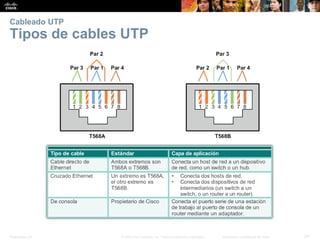 Presentation_ID 
24 
© 2008 Cisco Systems, Inc. Todos los derechos reservados. 
Información confidencial de Cisco 
Cableado UTPTipos de cables UTP  
