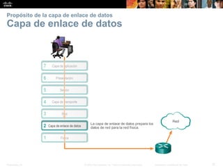 Presentation_ID 
37 
© 2008 Cisco Systems, Inc. Todos los derechos reservados. 
Información confidencial de Cisco 
Propósito de la capa de enlace de datosCapa de enlace de datos  