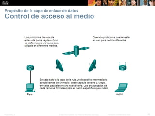 Presentation_ID 
39 
© 2008 Cisco Systems, Inc. Todos los derechos reservados. 
Información confidencial de Cisco 
Propósito de la capa de enlace de datosControl de acceso al medio  