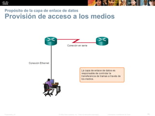 Presentation_ID 
40 
© 2008 Cisco Systems, Inc. Todos los derechos reservados. 
Información confidencial de Cisco 
Propósito de la capa de enlace de datosProvisión de acceso a los medios  