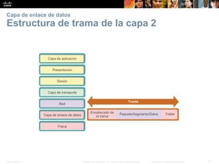 Presentation_ID 
41 
© 2008 Cisco Systems, Inc. Todos los derechos reservados. 
Información confidencial de Cisco 
Capa de enlace de datosEstructura de trama de la capa2  
