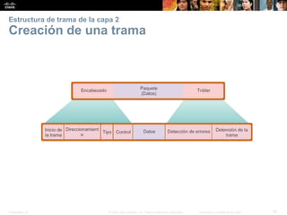 Presentation_ID 
42 
© 2008 Cisco Systems, Inc. Todos los derechos reservados. 
Información confidencial de Cisco 
Estructura de trama de la capa2Creación de una trama  