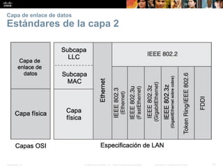 Presentation_ID 
43 
© 2008 Cisco Systems, Inc. Todos los derechos reservados. 
Información confidencial de Cisco 
Capa de enlace de datosEstándares de la capa2  
